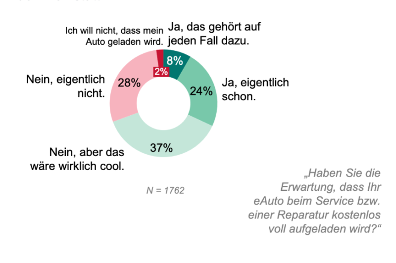  Stromer doch ein gutes Geschäft in der Werkstatt?