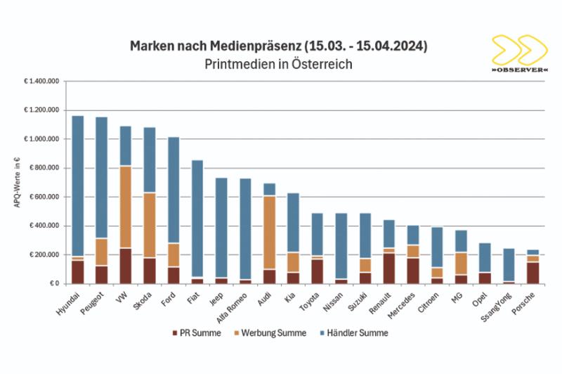  Es darf  geworben  werden …