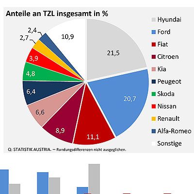  Ein Blick hinter die Statistik