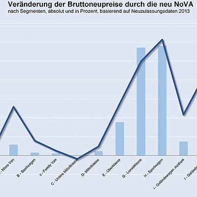  "Deutlich am Tisch gehaut"