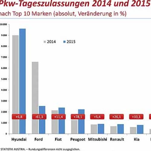  Die versteckte Marktwahrheit
