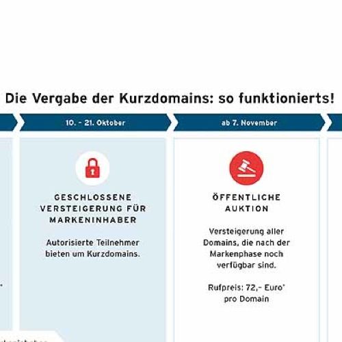  Ihr Auftritt, bitte!