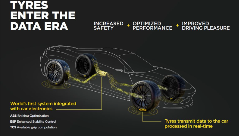  Bosch und Pirelli schließen Entwicklungs-Kooperation 