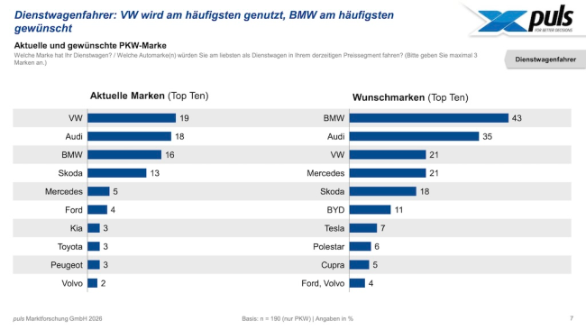  So tickt die  Branche wirklich