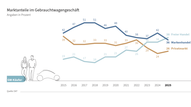  Umbruch, Unsicherheit und Alltagstauglichkeit