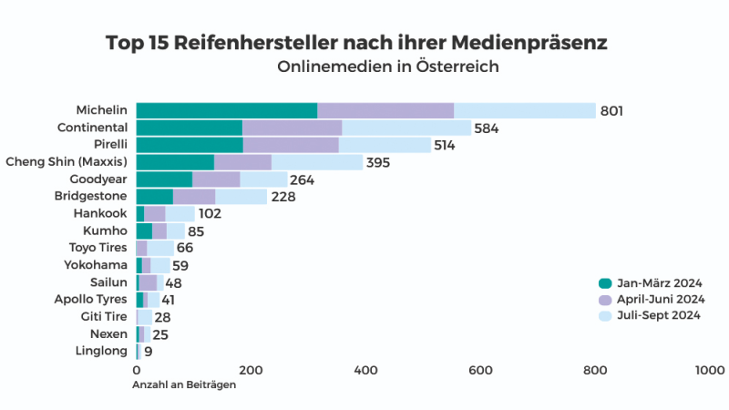  Wo lief es heuer wirklich rund?