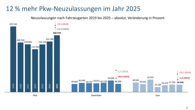  Es geht weiter aufwärts