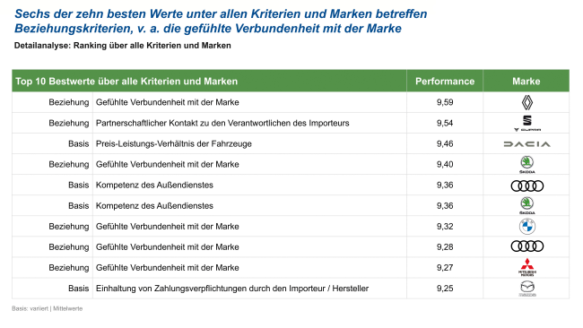  Liebe und Ärger, jeweils × 10 