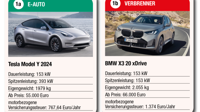  Relativ klare Angelegenheit
