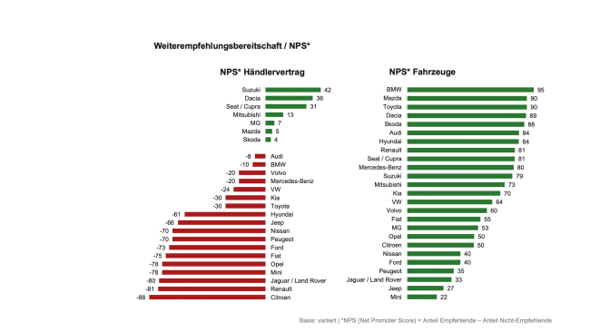  Die wichtigsten Papiere