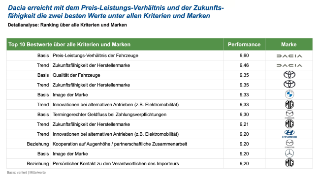  Ganz oben, ganz unten 