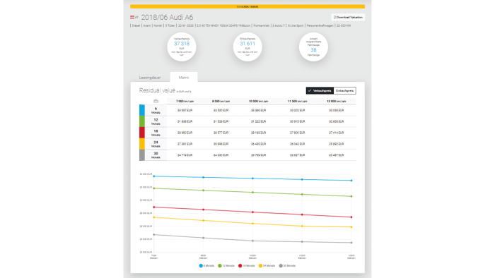 „Für alle eine Lösung“