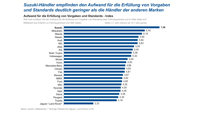  Aufwand und Druck