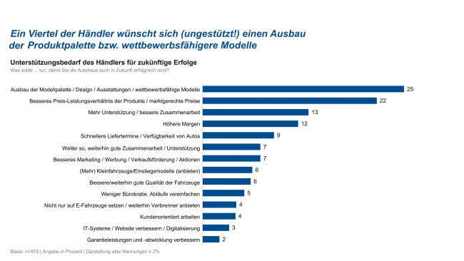  Wünsch Dir was!