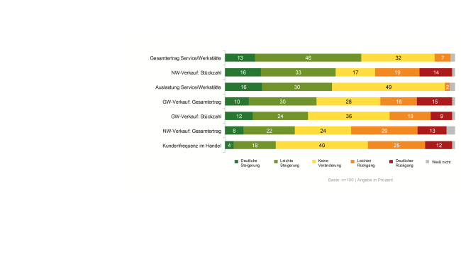 Konsumenten  verunsichert