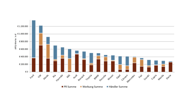 Es wurde wieder brav geworben