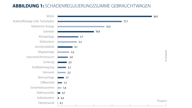  Der nächste Preissprung