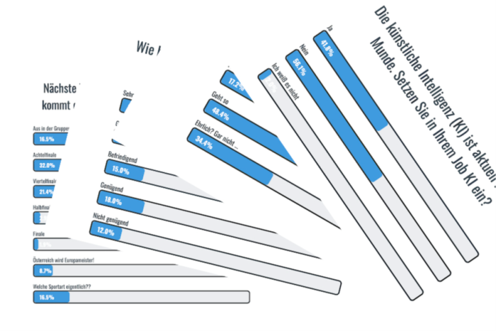  FLEET Convention: die Umfrageergebnisse vom Vormittag