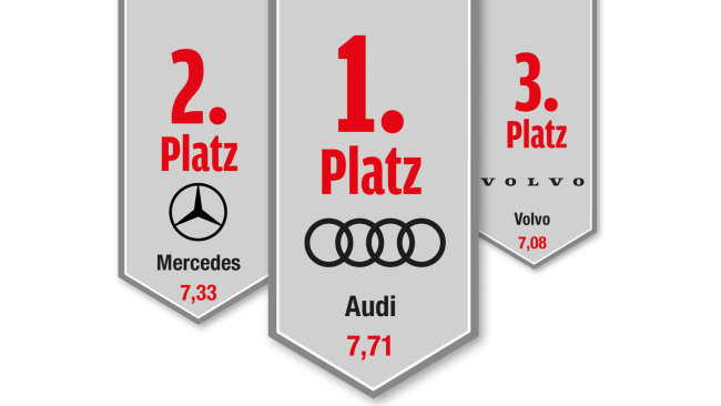  Der stete Aufstieg einer ganzen Gruppe