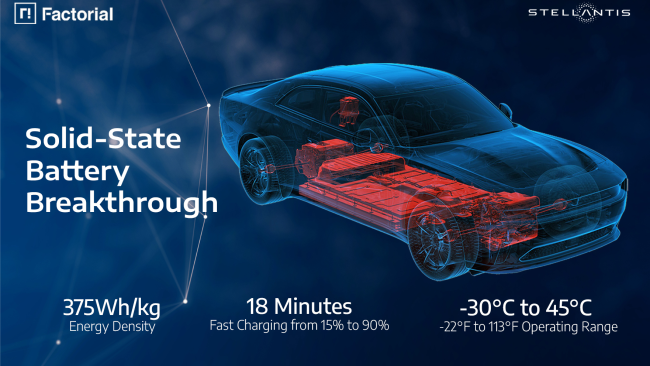  Stellantis testet erfolgreich Festkörperbatterien