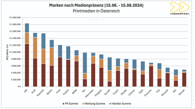 Die bravsten Printwerber
