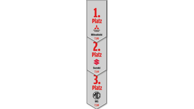  Das engste Rennen,  aber nur an der Spitze