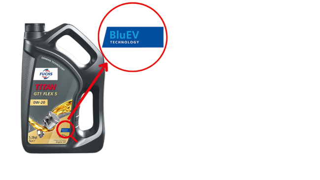  Die Brücke zwischen den Technologien
