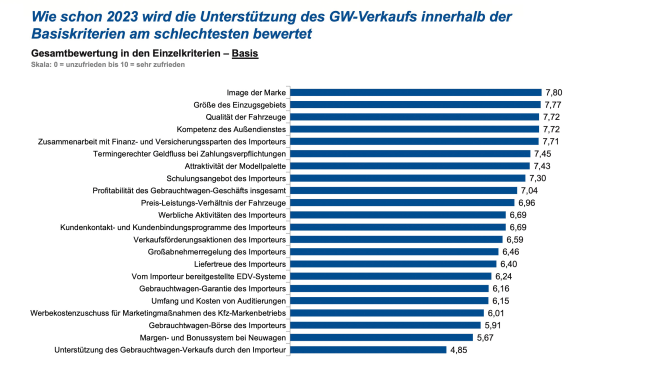  Bitte helft uns!