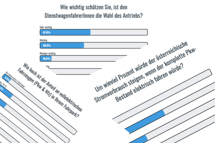  FLEET Convention: Die Umfrageergebnisse vom Nachmittag