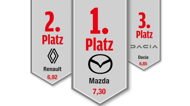  Eine Gruppe mit Luft nach oben – bei allen!