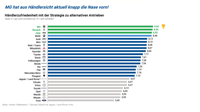  Die Kunden sollen wählen!