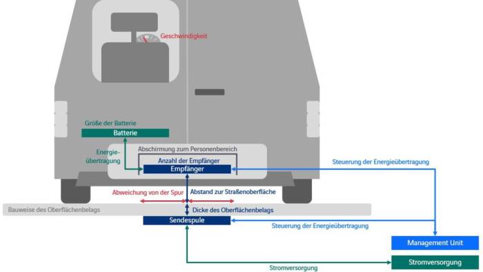 Zumindest im Labor bereits möglich