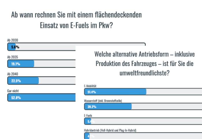  Fleet Convention: Die Umfrageergebnisse vom Nachmittag