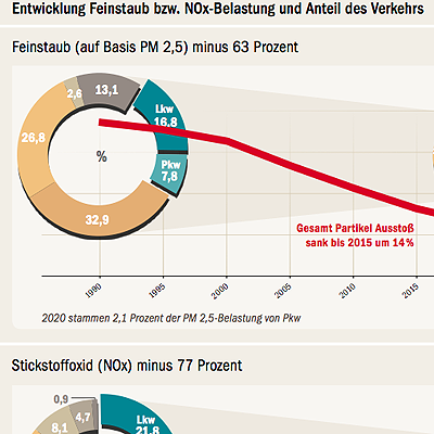  Alles auf einen Blick