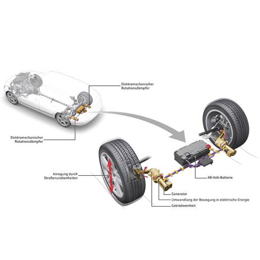  Kraftwerk im Dämpfer