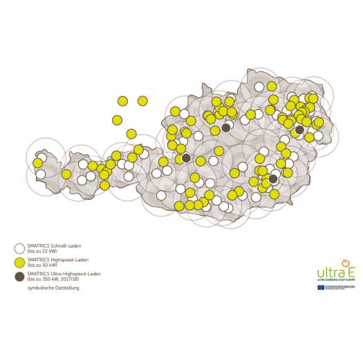  Smatrics: Neue 350 kW Ladestation noch 2017