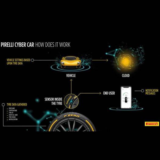  Der Reifen denkt mit