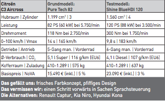  Stormtrooper mit Pfiff