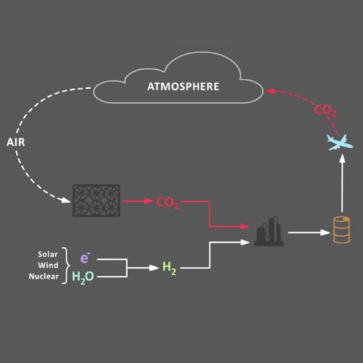  Treibstoff aus der Luft