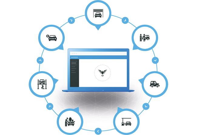  Avrios vereinfacht Prozesse