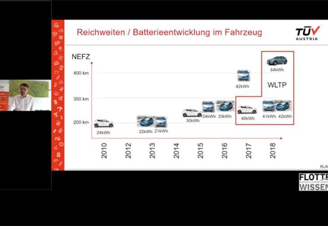  Rückblick 2. Webinar: E-Mobilität als Chance (plus Video!)