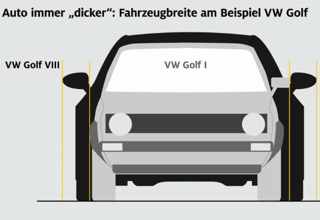 Platznot: Autos werden immer breiter