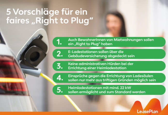  LeasePlan zur WEG-Novelle 2022 „Right to Plug“: Wichtiger Schritt mit Nachbesserungsbedarf