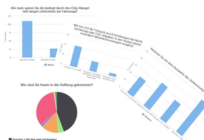  FLEET CONVENTION 2021: Die Ergebnisse der Live-Umfragen