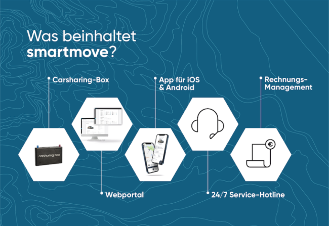 Geteilte Mobilität ist mehr Mobilität