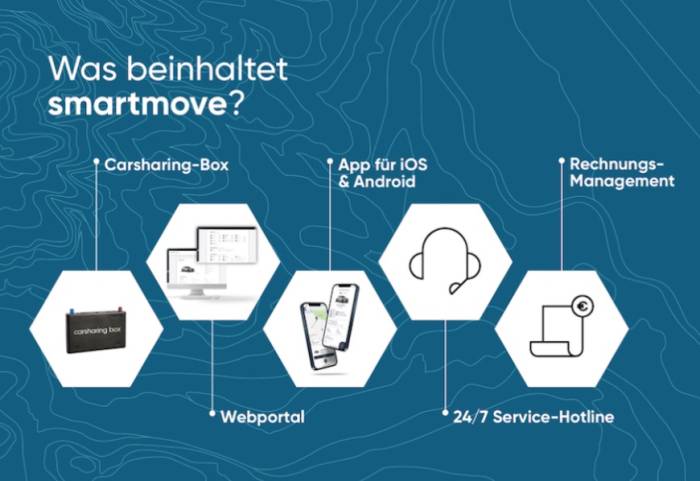  Lieferzeiten als Chance