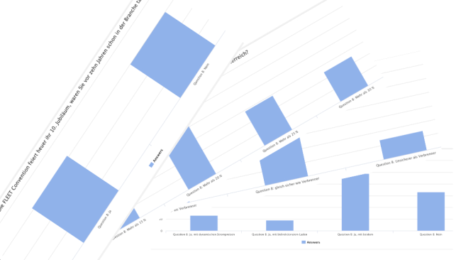  FLEET Convention: die Umfrageergebnisse vom Vormittag