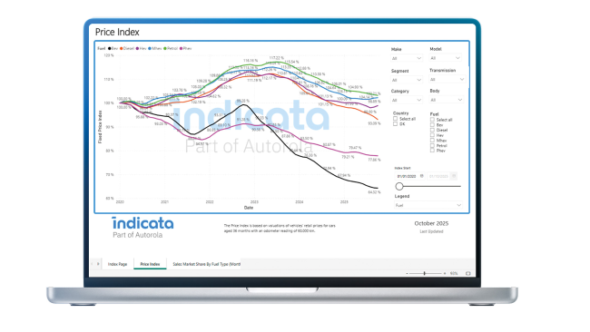 Neuer Market Tracker online