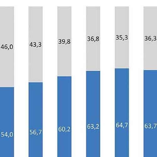  Hinter der Marktkulisse
