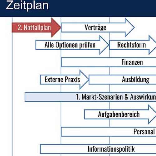  5 Jahre für die Übergabe